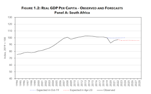 South Africans feel mixture of hope and despair as apartheid becomes a distant memory