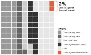 Why are so few environmental criminals on Interpol’s ‘most wanted’ list?