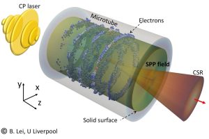 Tabletop particle accelerator could transform medicine and materials science