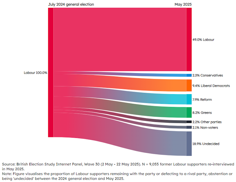 Why economic insecurity – not immigration – should be Labour’s top electoral priority